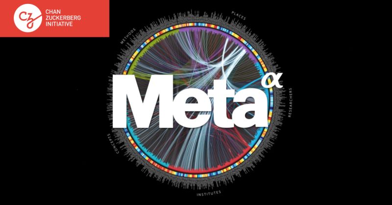 Meta 以赢咖4爬梳海量论文，方便搜寻之餘，亦能促进科研交流。