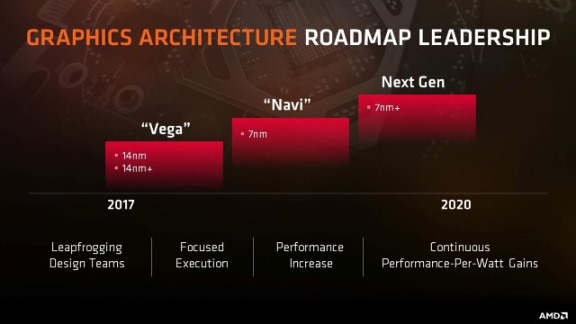 AMD的7纳米