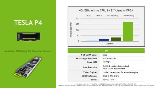 Nvidia发表Tesla P4、P40两款深度学习晶片