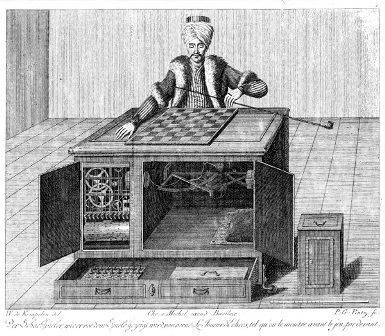 1783年出版品上的土耳其行棋傀儡图