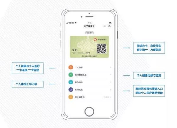 使用微信平台，北京试验电子健康卡系统