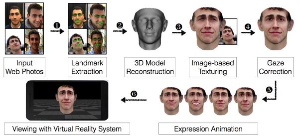 VR易容术如何欺骗脸孔识别系统