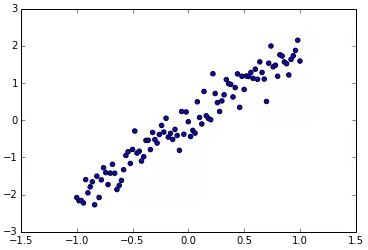 图 5. 散点图 y=x+ε，ε 为噪声。