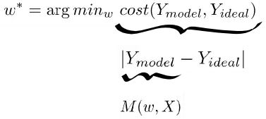图 6. 无论哪个参数 w，最优的成本函数值都是最小的。成本函数的定义是真实值与模型响应之间的误差的范数（norm，可以是 2 次方、绝对值、3 次方……）。最后，响应值由模型的函数计算得出。